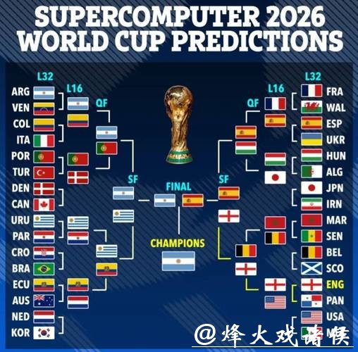 “2026世界杯比分预测:谁将夺得冠军?” “2026世界杯比分预测:谁将夺得冠军?”