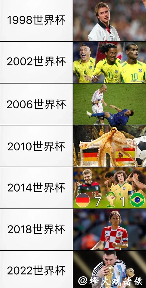 世界杯各国球队历史精彩表现回顾 世界杯各国球队历史精彩表现回顾