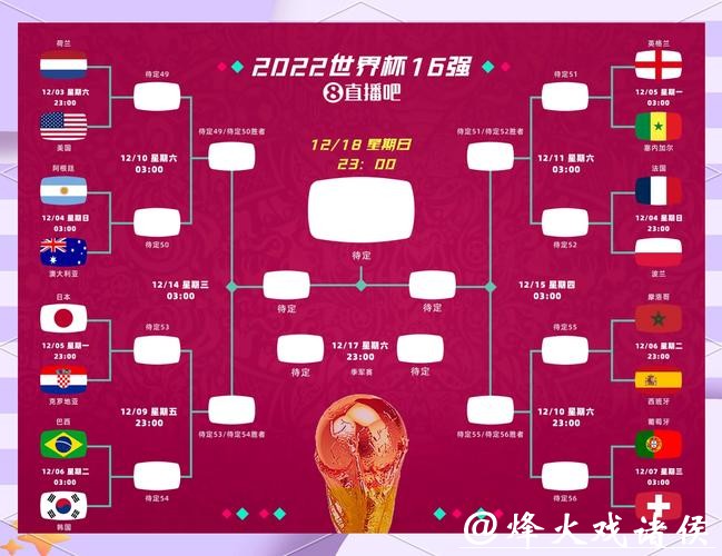 全面解读世界杯小组赛赛程分析 全面解读世界杯小组赛赛程分析